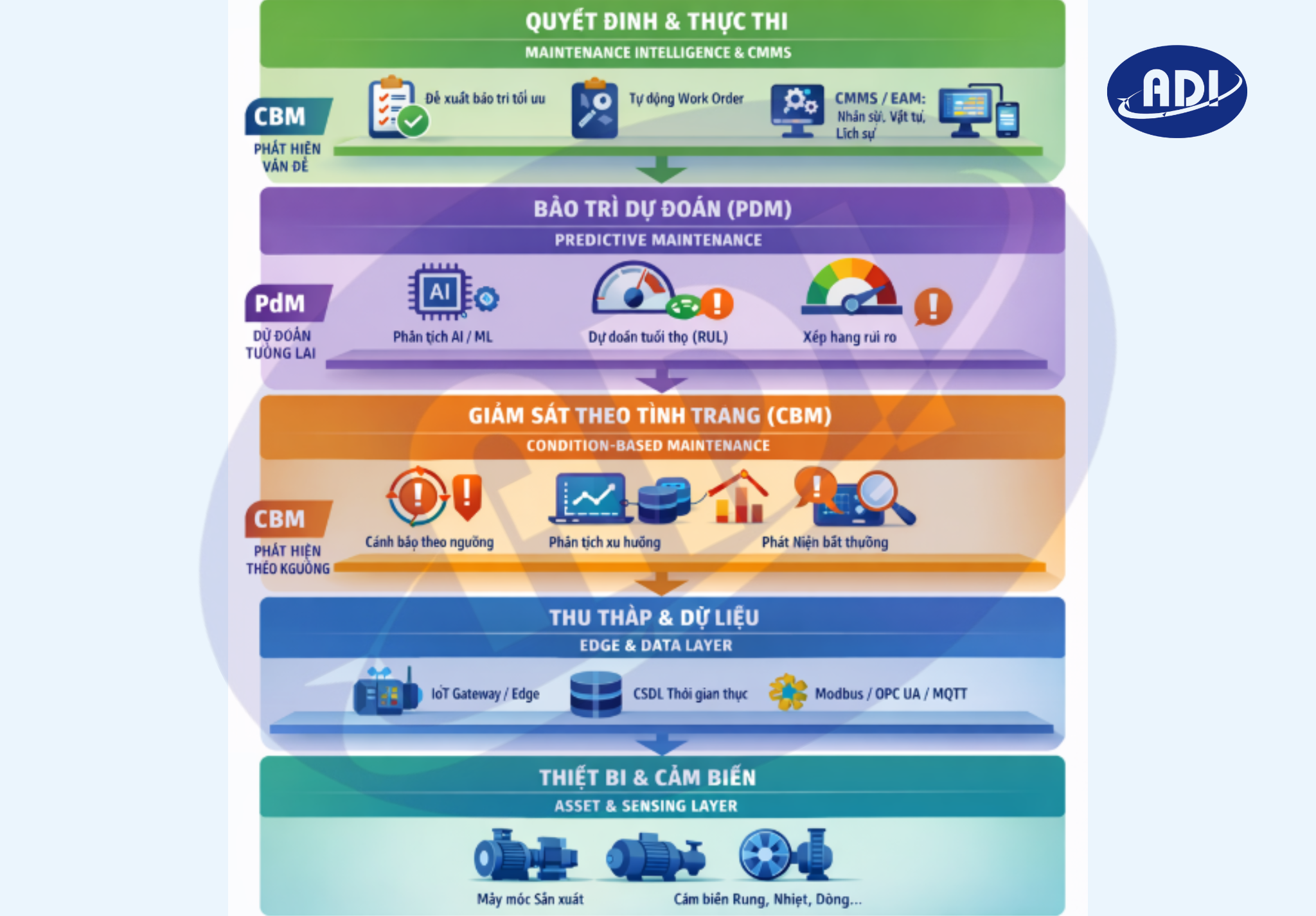 Hệ thống phần mềm bảo trì