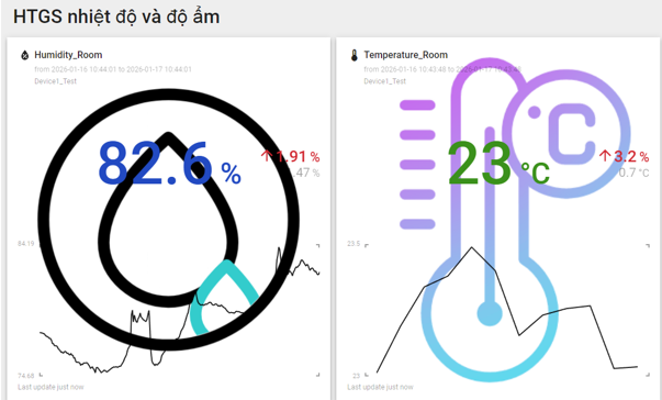 Hệ thống giám sát nhiệt độ, độ ẩm